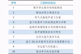 9大领域184项全球工程前沿发布！有你的研究方向吗？图片