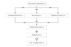 5%股权无偿划转！中国绿发“第二次握手”济南文旅集团图片