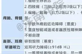 人体损伤鉴定标准一览表（2021年）图片