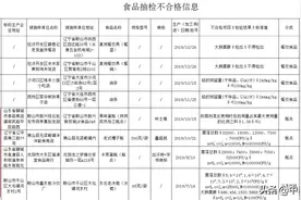 大连金百味QQ肠被检不合格，官网却写着生产“关关严控”图片