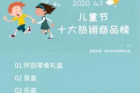 儿童节大家在送什么？拼多多数据显示：成年人互送怀旧礼物 青少年抢盲盒图片