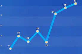 41！ 这条蓝线要严控图片