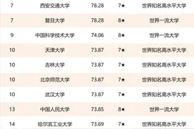 2021校友会中国大学排名完整榜单图片