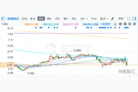 围海股份违规担保遭遇ST，到底出了啥事？图片