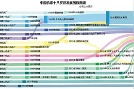 林雪萍 | 中国机床之路，为什么越走越窄？| 浮沉中国机床路图片