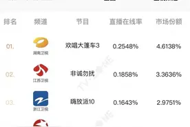 《欢唱大篷车》收视第一好评如潮 工人日报点赞温暖图片