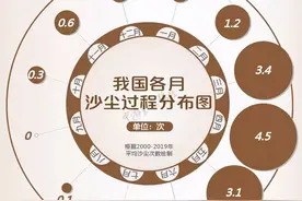今年沙尘为啥这么多？卫星找到了答案图片