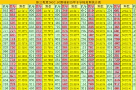 陈三哥3D第20190期推荐：直选看好大小小 单挑一注541图片