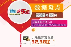【数据】超级大乐透10月份数据盘点图片