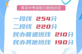 一段线254分！2中320分，58中324分，2021青岛中考录取线公布图片