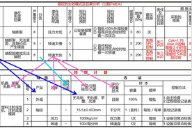 控制计划以及其与PFMEA的关联关系图片