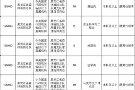 黑龙江省森林消防总队2021年国考拟招录干部236名，来看职位表图片