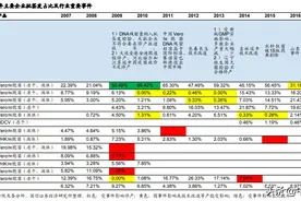 狂犬疫苗“一苗难求”背后的市场争夺战图片