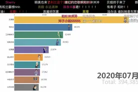柯南连载20多年，女配灰原哀人气瞩目，女主毛利兰输在哪儿？图片