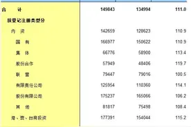 北京的平均工资与人均存款，与上海相比如何？图片
