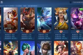 三千场鬼谷子告诉你如何出装和配技能，看后你也可以玩转小鬼子。图片