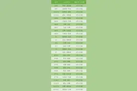 又一大拨列车恢复开行！吉林市人出行方便多了图片