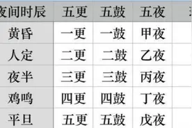 俗语：“不恋一更食，不贪三更色，不动五更气”，有什么讲究吗？图片