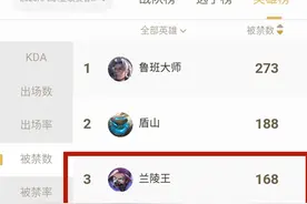 王者荣耀：S19的兰陵王，为何能够成为职业选手最恐惧的刺客？图片