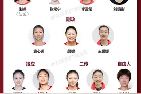 解码国家队 | 中国女排奥运名单出炉 这12人究竟有多厉害？图片