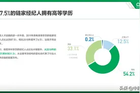 链家发布数据报告 展现新一代经纪人的价值成长图片