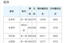 燕山大学2020年本科招生章程图片