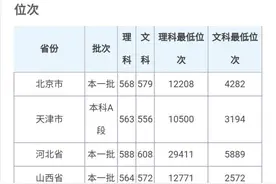 燕山大学2020年本科招生章程图片