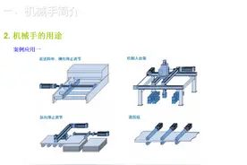 机械手控制系统设计，机械手控制原理，机械手控制案例图片