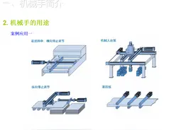 机械手控制系统设计，机械手控制原理，机械手控制案例图片