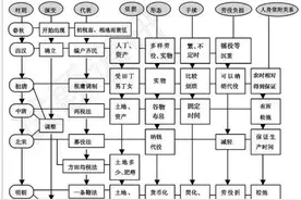 中国古代赋税的利与弊：利大于弊的赋税，成推动王朝灭亡的隐患图片