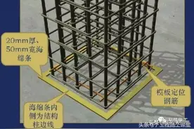 柱、墙、模板支设三维效果图解说，真全面图片