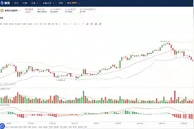 炒币3年，比特币合约爆仓576次，我却赚了280万图片