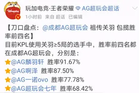关羽成为AG的祖传英雄，包揽胜率前四名，麟羽轩断档第一图片