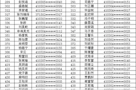 全名单！洛阳民办小学、初中摇号结果公布图片
