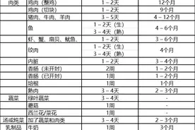 【科技之春宣传月应急科普】你都是如何解冻食材的？图片