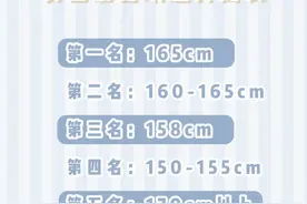 2020最受欢迎女生身高标准新出炉，小个子女生真的不受欢迎吗图片