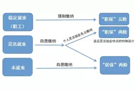 选择挂靠社保真的靠谱吗？图片