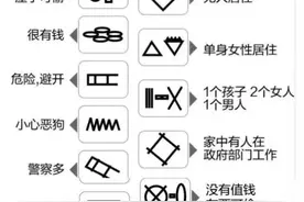 若在家门口有这些特殊标记，需要提高警惕，最好在第一时间擦掉图片