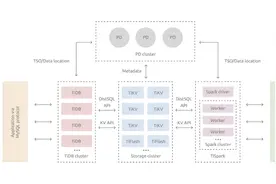 PingCAP发布TiDB5.0版本，采用行列混存的方式实现完整的HTAP能力图片