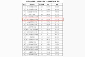 广东第一、全国第六！广州软件学院学科竞赛成绩再攀新高图片