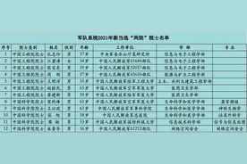 最小年龄53岁、现唯一女军人，这12名军队科学家新晋院士图片