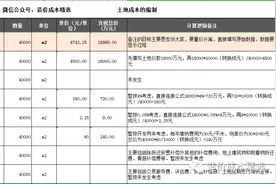 造价成本精选 目标成本实战编制01之土地费用的讲解图片