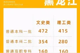 黑龙江280分上本科，河南考生崩溃了，差距为何如此巨大？图片