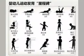 宝宝抬头规律：“过早过晚”都可能是异常信号，家长不可大意图片
