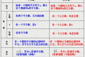 高二数学：立方根图片