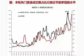 易会满重磅发声了，滴滴又摊上事，七部委联合进驻调查图片