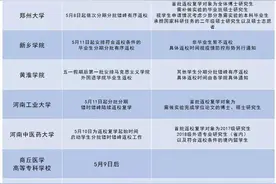 最新！河南多所高校明确返校复学时间 附详细名单图片