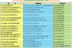 方便30余万人！北京“道路运输从业人员资格认可”可网上办图片