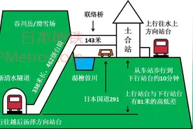 通往地狱的车站 —— 土合站，你敢挑战吗？图片
