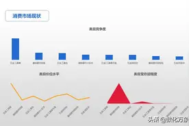 电商平台：五金消费市场整合分析图片